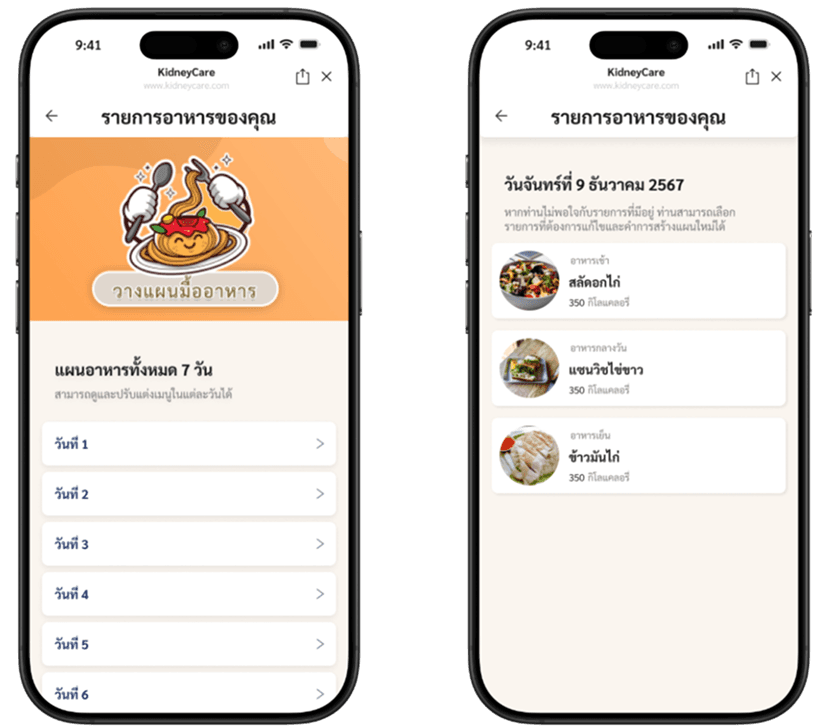 Meal Planning — Day Overview after